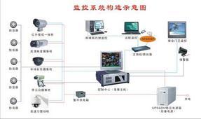 佛山智造 构筑立体化安防监控系统，守护城市安全脉动